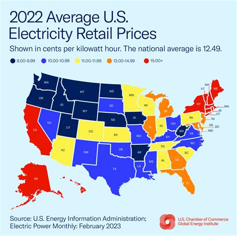 auc electricity rates 2022.